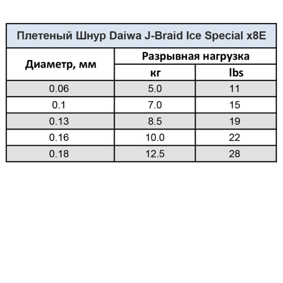 Плетеный Шнур Daiwa J-Braid Ice Special x8E 50 Island Blue