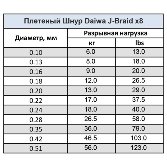 Плетеный Шнур Daiwa J-Braid x8 300 Dark Green