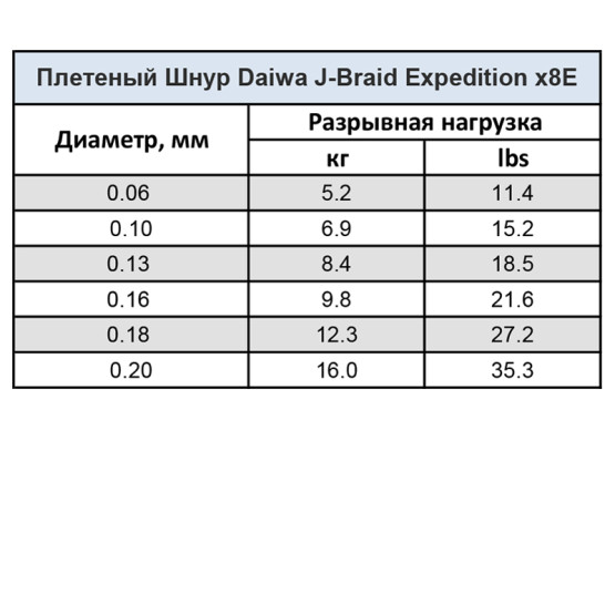 Плетеный Шнур Daiwa J-Braid Expedition x8E 150 Dark Green Плетеный Шнур Daiwa J-Braid Expedition x8E 150 Dark Green