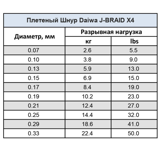 Плетеный Шнур Daiwa J-Braid x4 135 Yellow