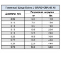 Плетеный Шнур Daiwa J-Braid Grand x8 135 Light Gray