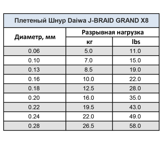 Плетеный Шнур Daiwa J-Braid Grand x8 135 Light Gray