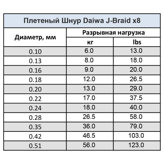 Плетеный Шнур Daiwa J-Braid x8 150 Multicolor